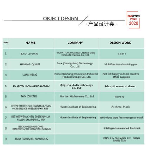 不是每一把 剃須刀 都可以這么酷 中國設計師獲得國際認可